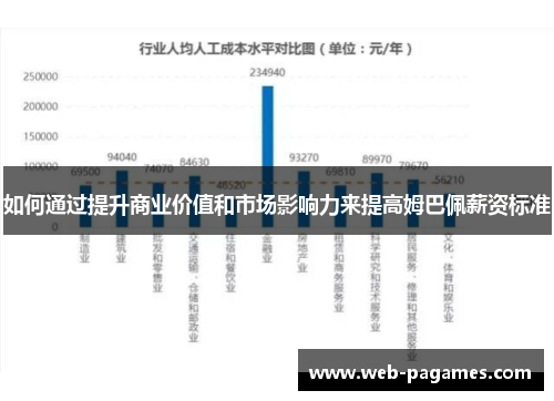 如何通过提升商业价值和市场影响力来提高姆巴佩薪资标准