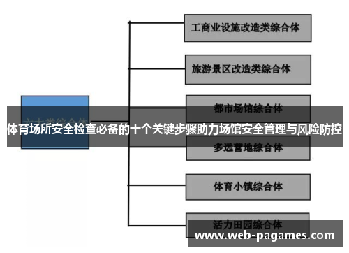 体育场所安全检查必备的十个关键步骤助力场馆安全管理与风险防控