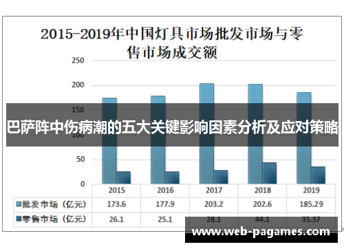 巴萨阵中伤病潮的五大关键影响因素分析及应对策略