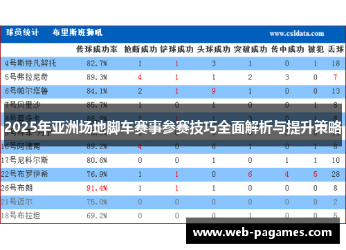 2025年亚洲场地脚车赛事参赛技巧全面解析与提升策略