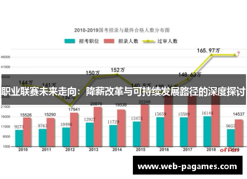 职业联赛未来走向：降薪改革与可持续发展路径的深度探讨
