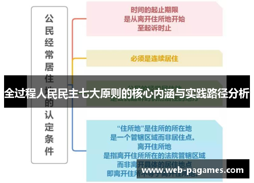 全过程人民民主七大原则的核心内涵与实践路径分析