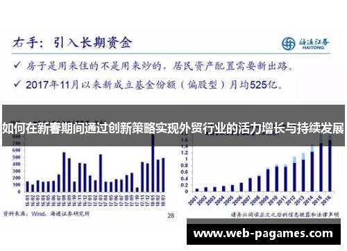 如何在新春期间通过创新策略实现外贸行业的活力增长与持续发展