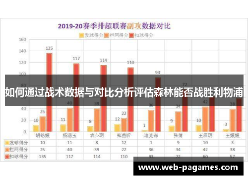 如何通过战术数据与对比分析评估森林能否战胜利物浦