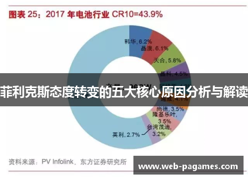 菲利克斯态度转变的五大核心原因分析与解读