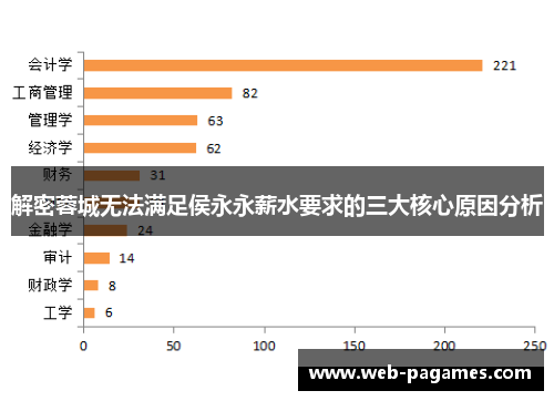 解密蓉城无法满足侯永永薪水要求的三大核心原因分析