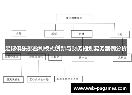 足球俱乐部盈利模式创新与财务规划实务案例分析