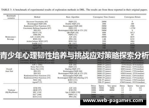 青少年心理韧性培养与挑战应对策略探索分析