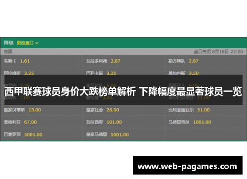 西甲联赛球员身价大跌榜单解析 下降幅度最显著球员一览