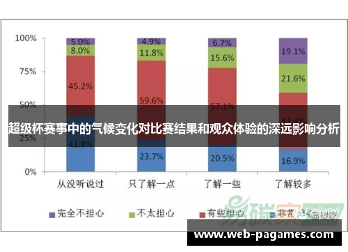 超级杯赛事中的气候变化对比赛结果和观众体验的深远影响分析